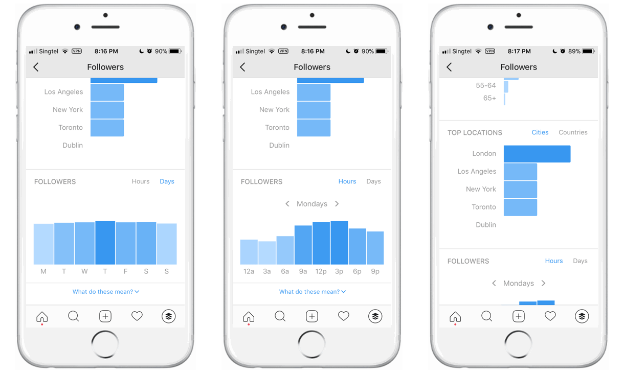 Instagram Insights Followers