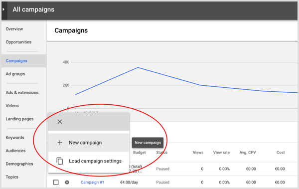 Create new Google AdWords campaign.