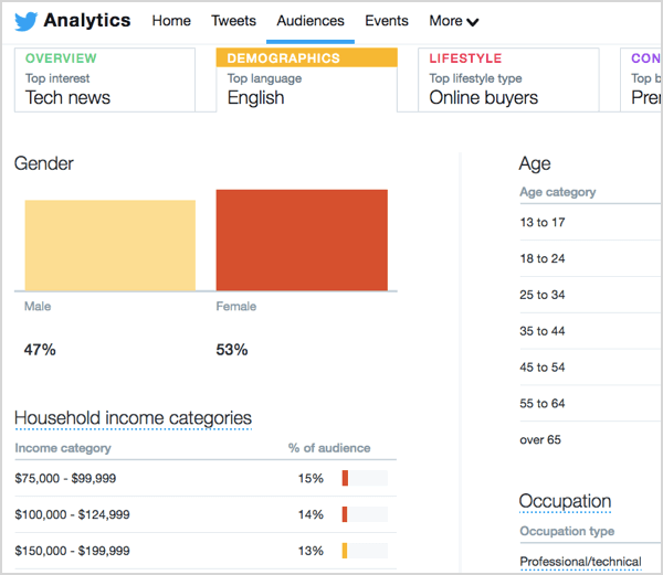 Twitter audience analytics.