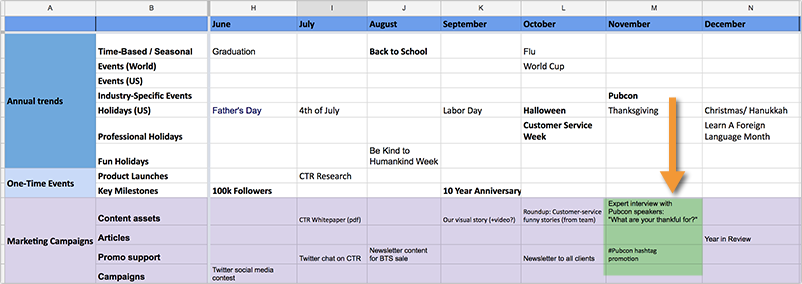 Content roadmap