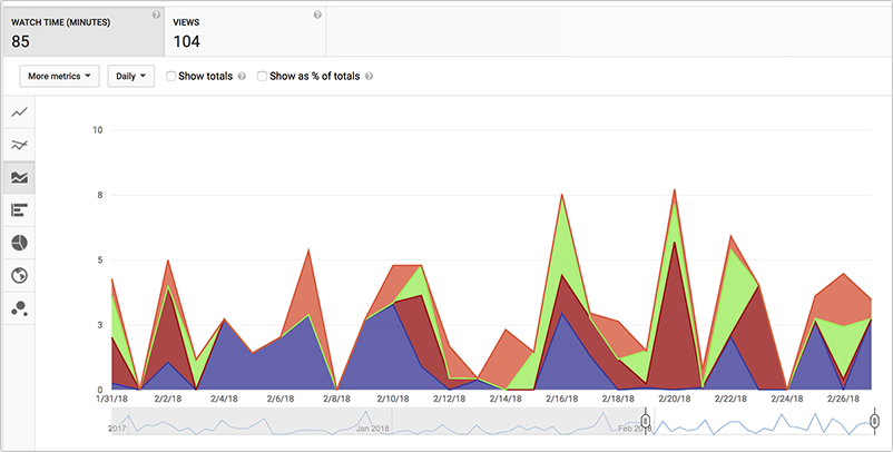 Youtube Analytics