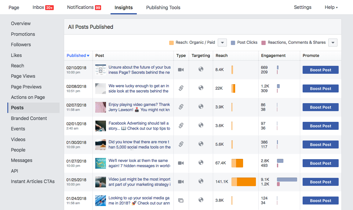 Facebook Insights top posts