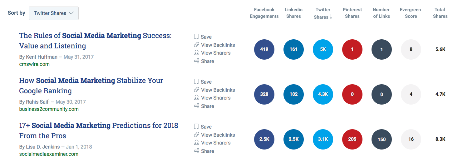 Buzzsumo sort