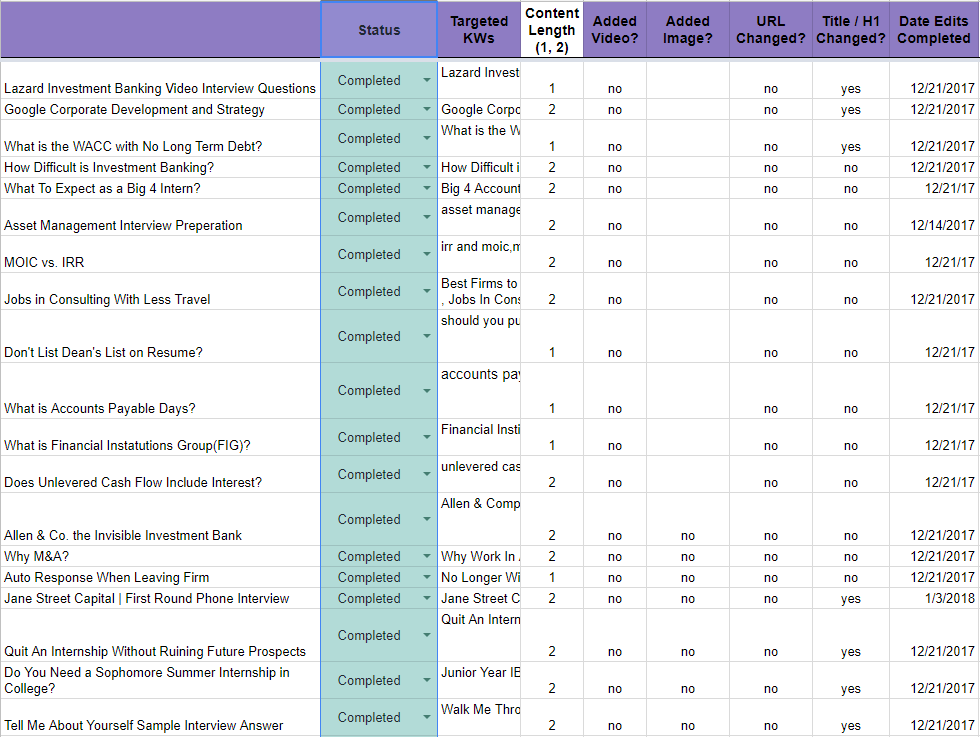 Spreadsheet of organic traffic to URLs