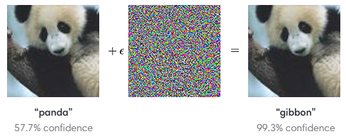 AI adversarial attack - Credit: openai.com