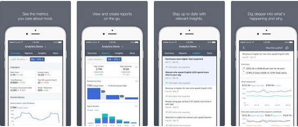 Facebook released a new Facebook Analytics mobile app, where admins can review their most important metrics on the go in a streamlined interface.