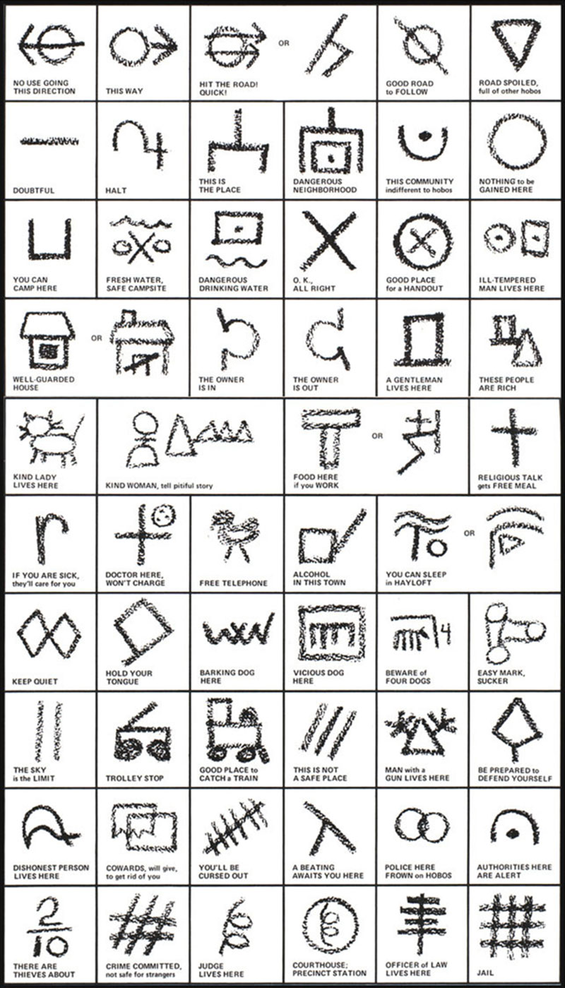 Hobo signs and symbols