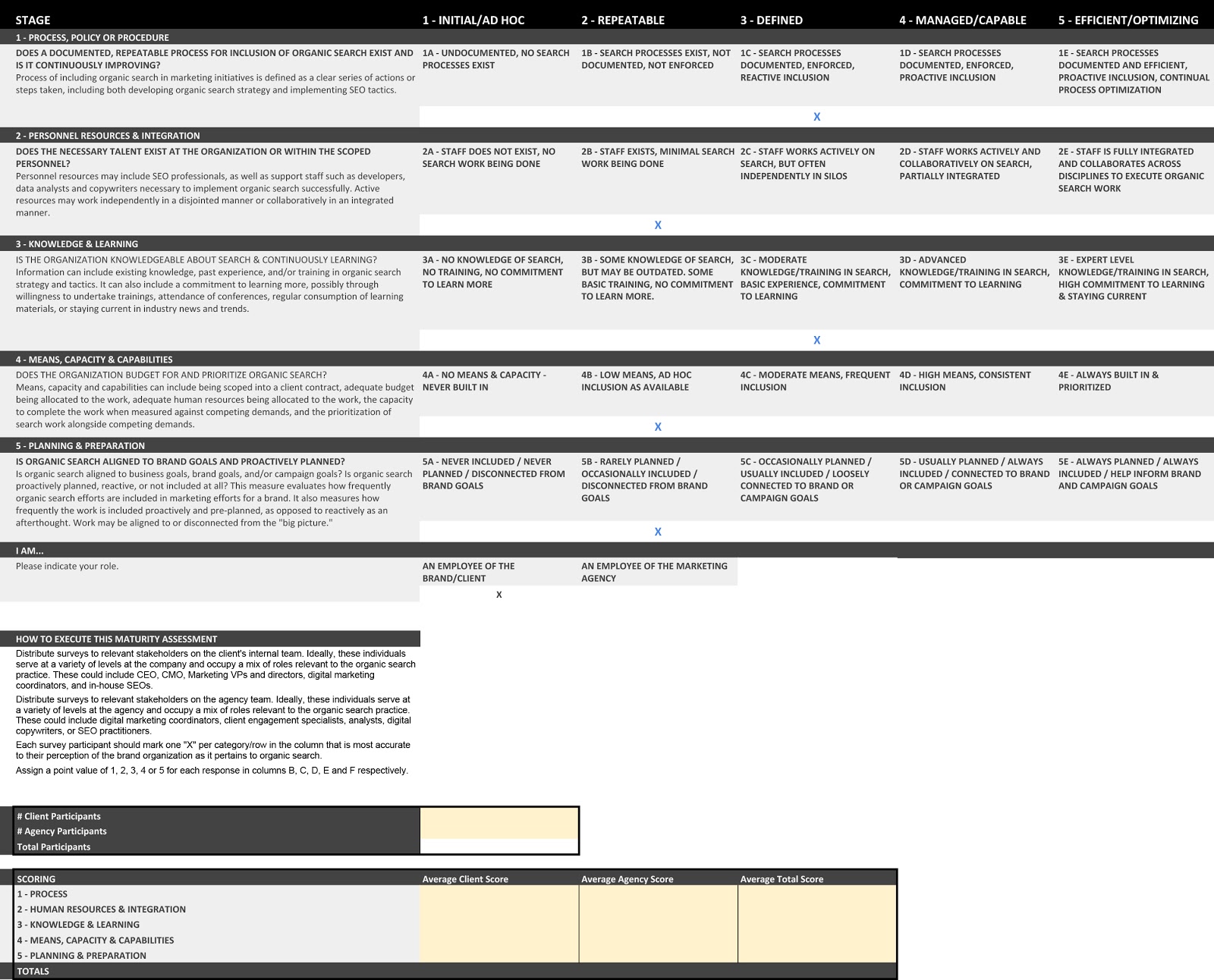 Screenshot of scorecard