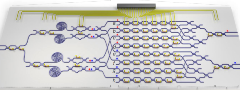 Integrated optical chip, showing many many interferometers to create a two-qubit programmable gate.