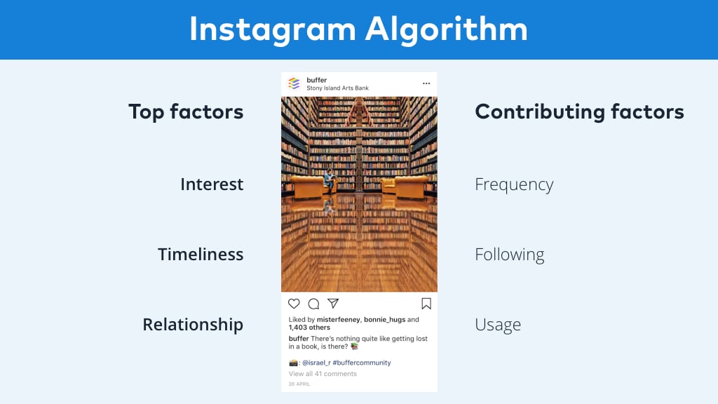 Instagram algorithm