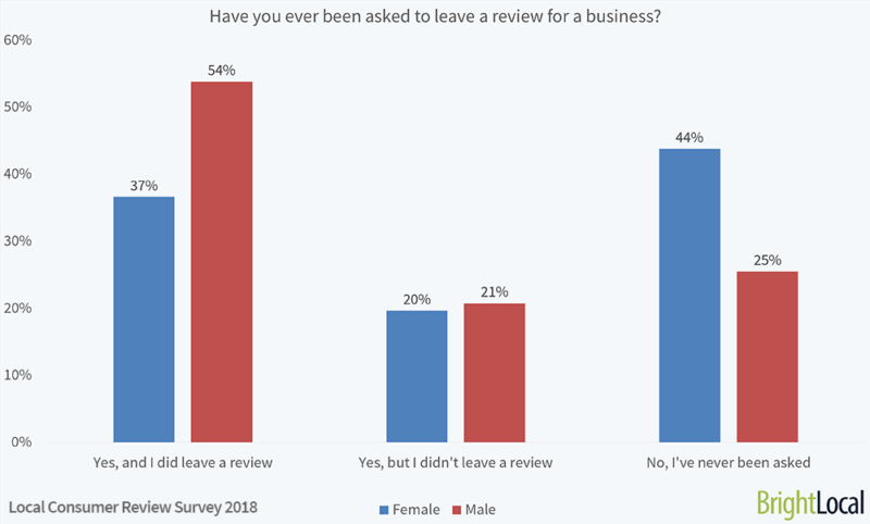 bar chart