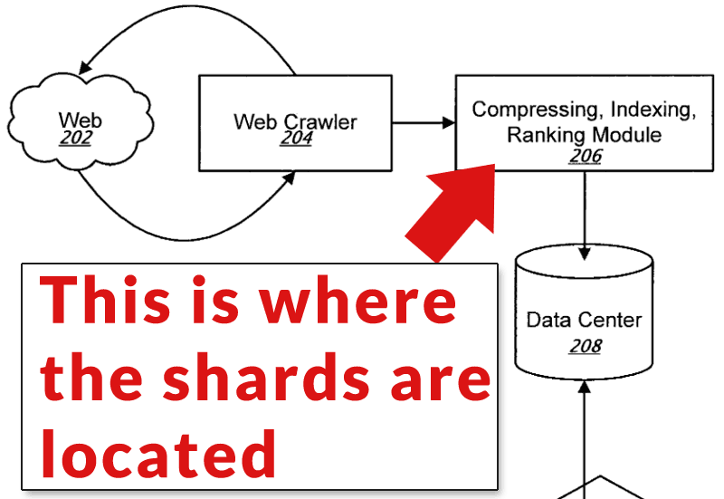 Why New Pages Fluctuate in Google SERPs