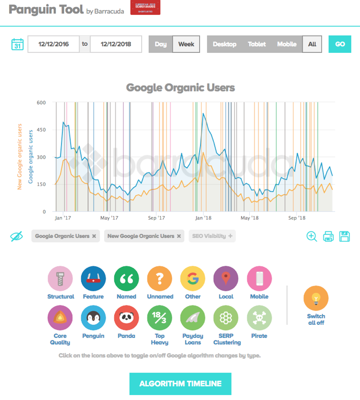 find google algorithm change free technical seo tool