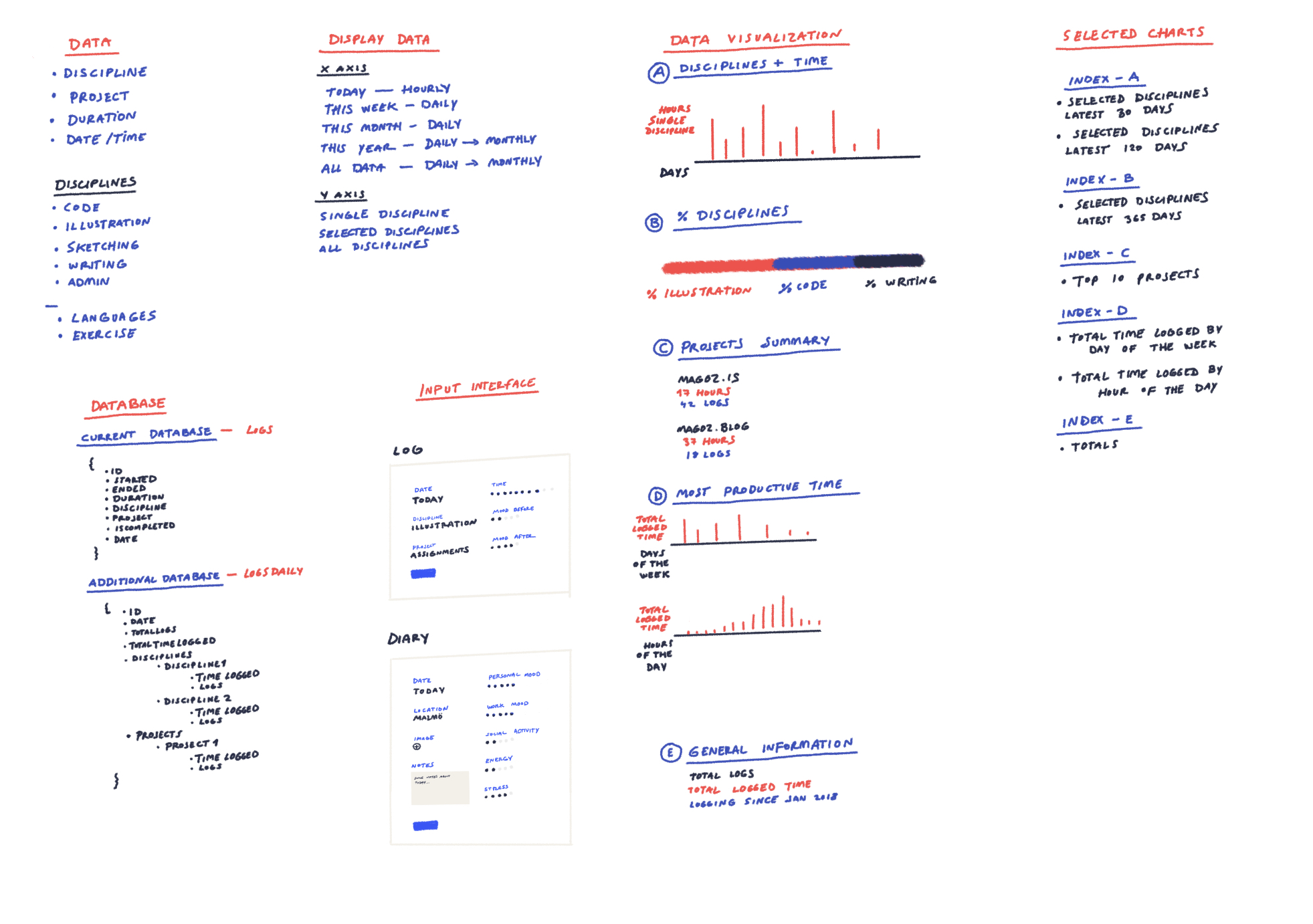 daily log system