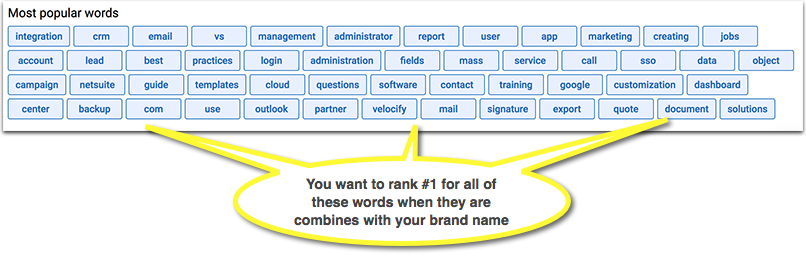 serpstat tag rank