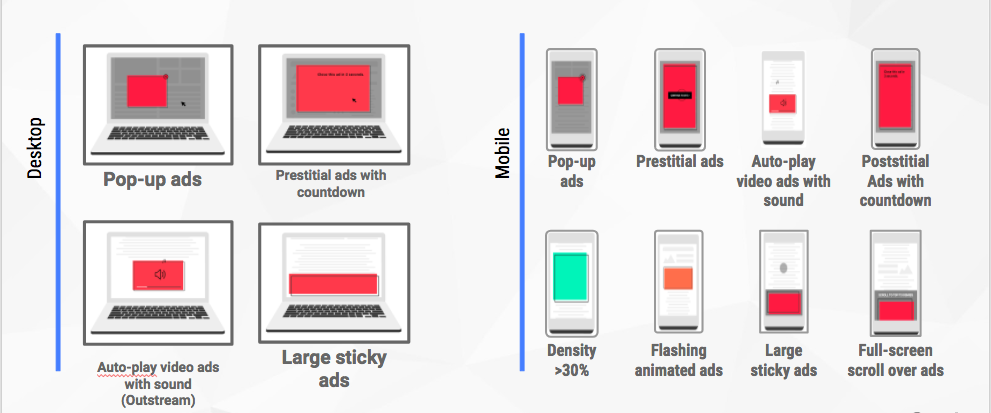 Google Chrome to Expand Ad Blocking Worldwide on July 9th