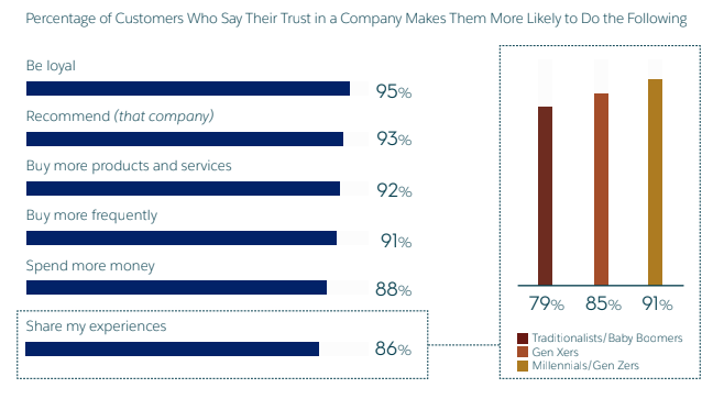 All the Free PR Secrets You Need to Know to Scale Your Business