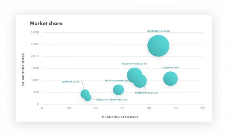 overall snippet market share