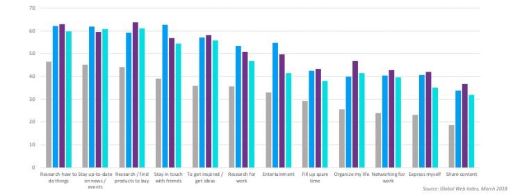 graph on conversation mapping personas