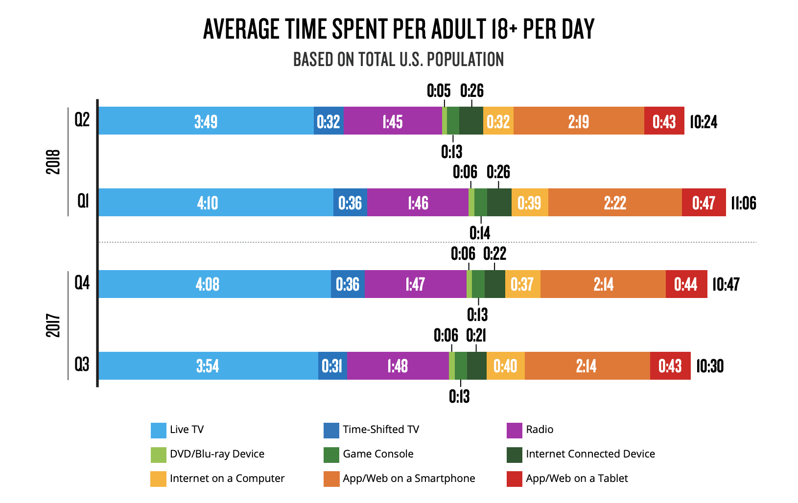 Nielsen Media Usage 2019