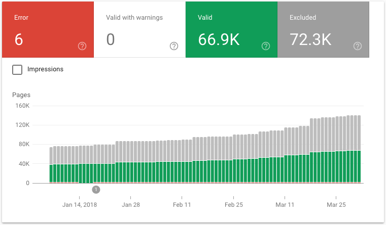 GSC search analytics