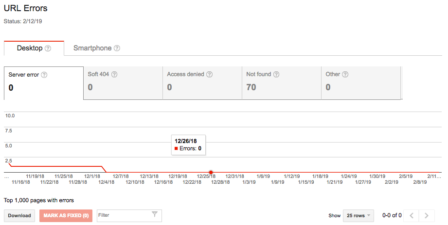 GSC crawl errors