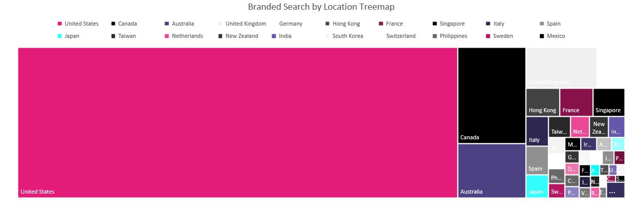 Tree-map visualization of country click data