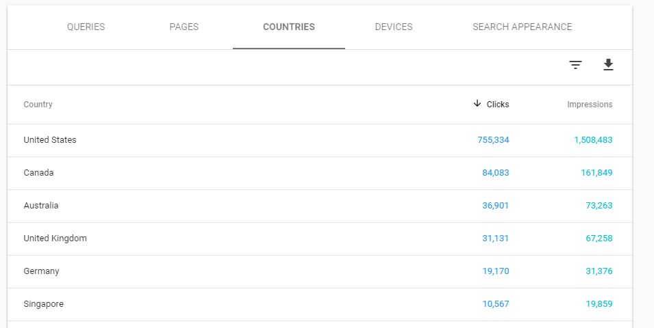 Example of filtering brand search queries in Google Search Console