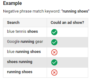 screenshot of negative phrase match keywords