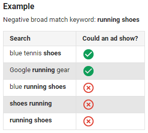 example of broad match keywords