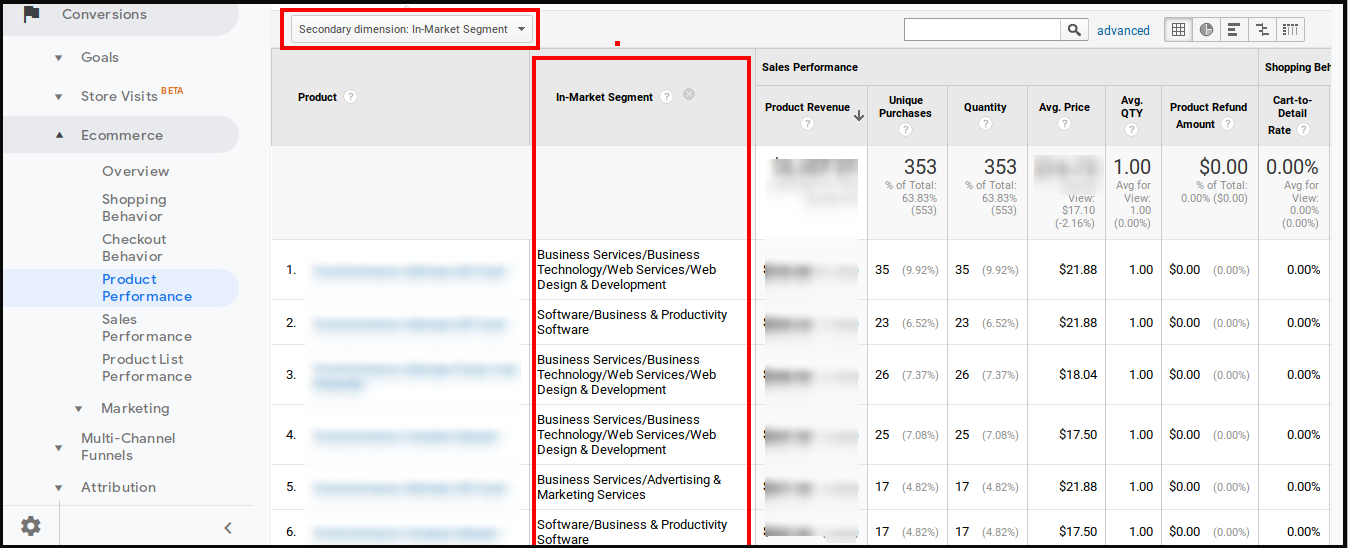 reviewing product purchases in "In-market segments"