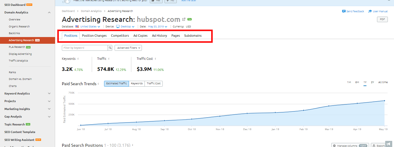 screenshot of metrics seen in SEMrush's tool for competitor analysis 