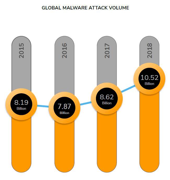 AI SonicWall