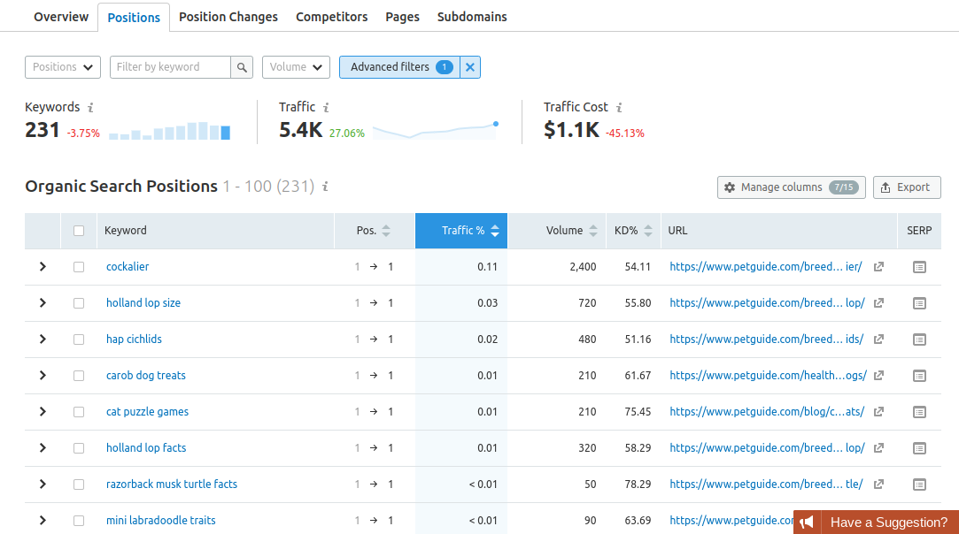 listing of potential keywords for targeting