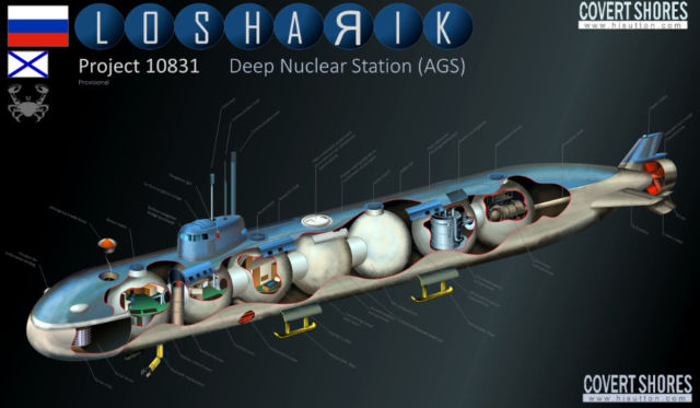 A cross-section of the <em>Losharik</em>, from H.I. Sutton's <em>Covert Shores</em>.