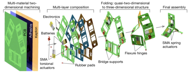 The Tribot construction process is a mix of traditional electronics production and origami.