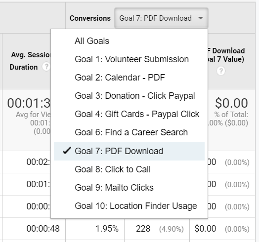 setting up goals in google analytics