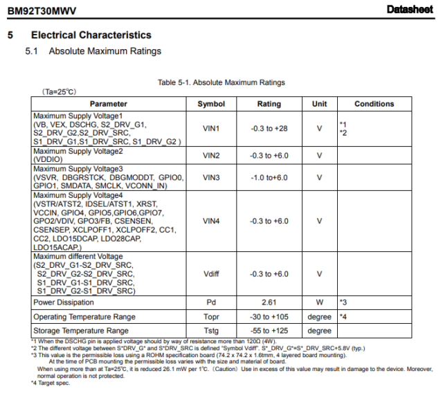 This is the datasheet for the ROHM M92T30—a very similar USB-C PD chipset to the M92T36 used by the Switch.