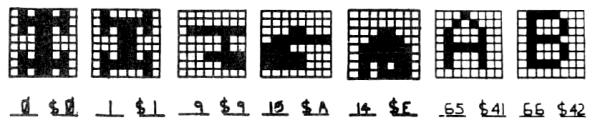 The Challenger 2P included graphical characters in addition to ASCII characters. (Credit: P<a href="http://technology.niagarac.on.ca/people/mcsele/OhioScientific.html">rofessor Mark Csele's Ohio Scientific Page</a>)