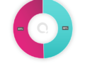 SEO survey 2019 - Stats on competitor research