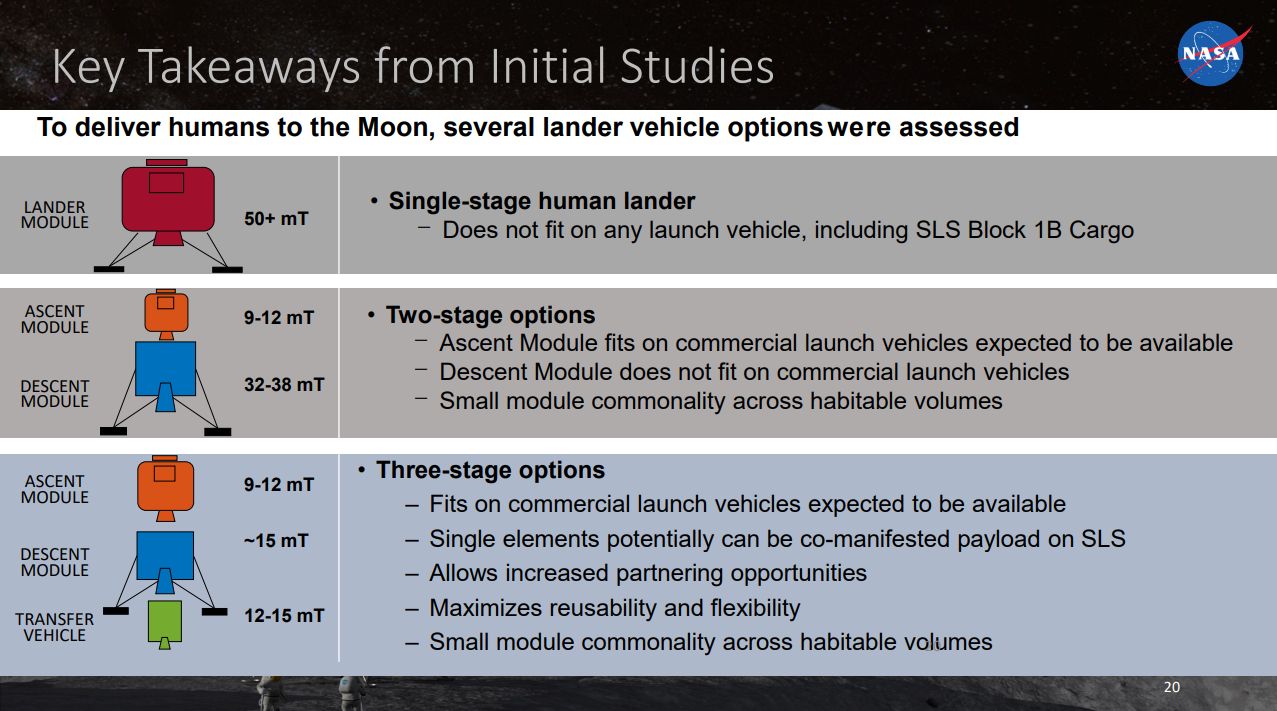 The three-stage lunar lander has modules that could fit on commercial launch vehicles. 