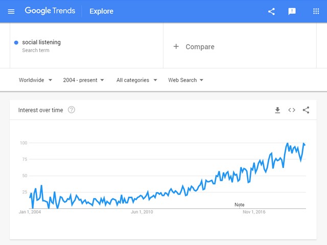 Google Trends