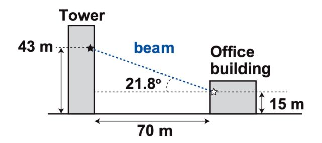 A diagram of the building-to-building attack using Light Commands.