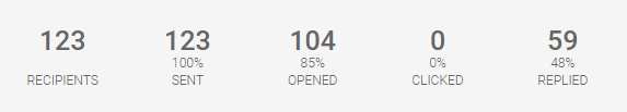 Screenshot of high open and reply rates on an email