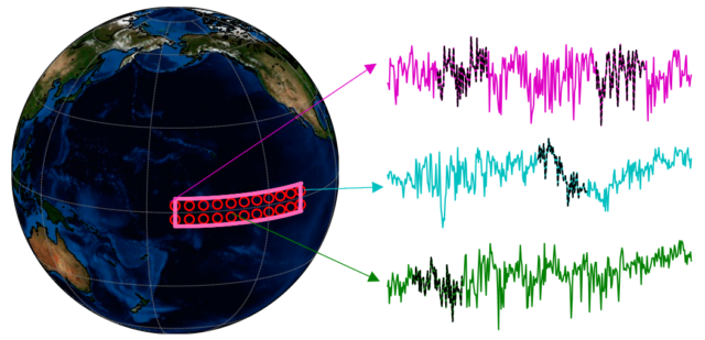 An example of temperature data from different grid boxes within the region used to measure the El Niño Southern Oscillation.