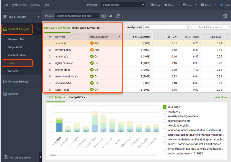 Using TF-IDF tool to create a page after SEO competitor research