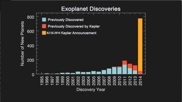 The tsunami of Kepler planet discoveries.