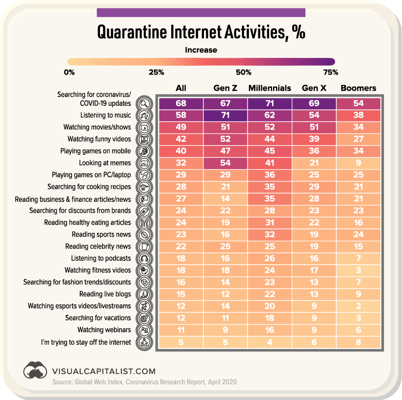 stat on consumer behavior and ad spend during COVID-19 times