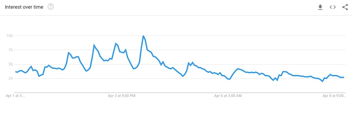 COVID-19 Google Trends