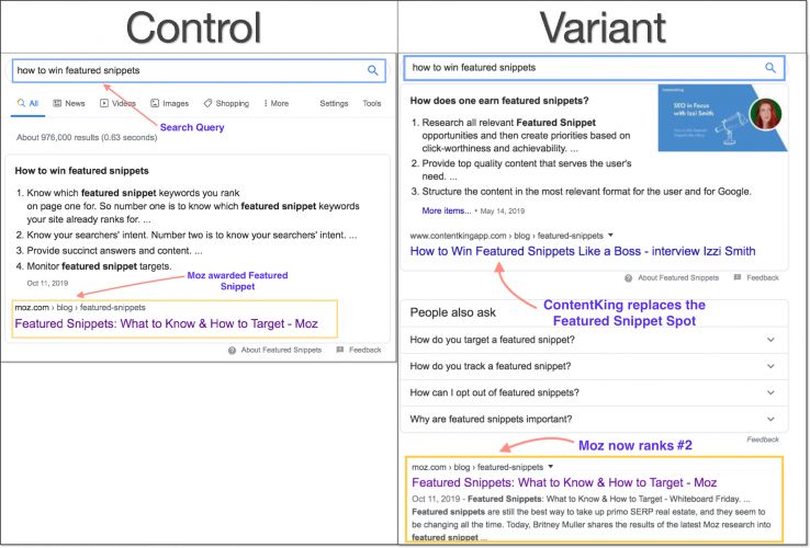 Featured Snippets Experiment